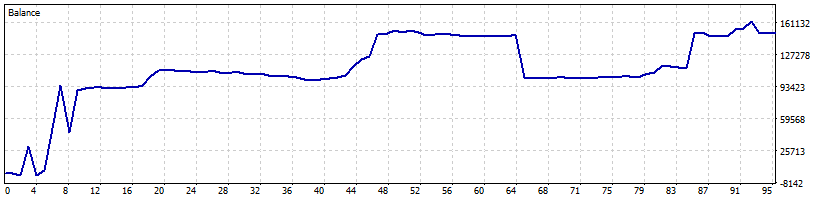 MT5 verified balance curve